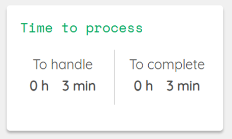 June_process_time_2.png