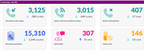 may_breakdown.csv.png